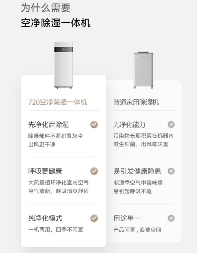 720智能空气净化除湿一体机预售凯发k8网站登录除湿净化两相宜