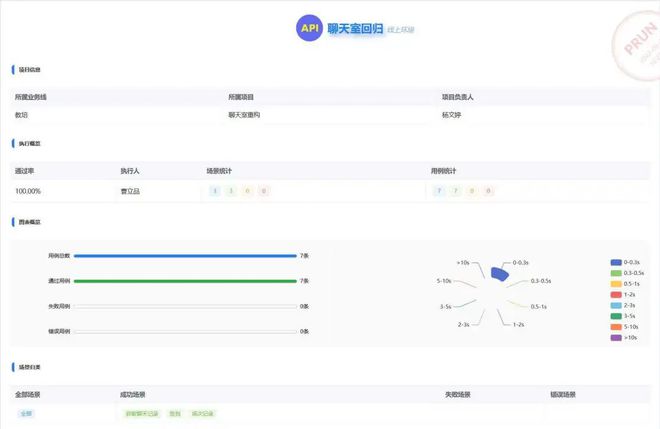 保利威自动化测试体系实践k8凯发入口从零到一：(图14)