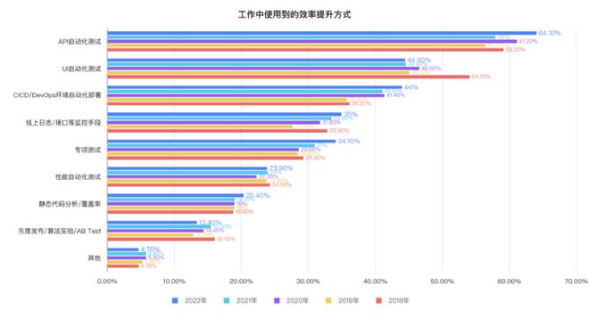保利威自动化测试体系实践k8凯发入口从零到一：(图10)