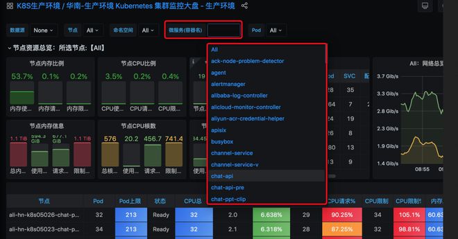 保利威自动化测试体系实践k8凯发入口从零到一：(图8)