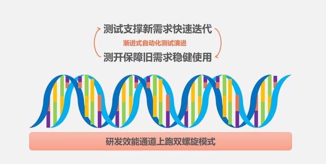 保利威自动化测试体系实践k8凯发入口从零到一：(图9)