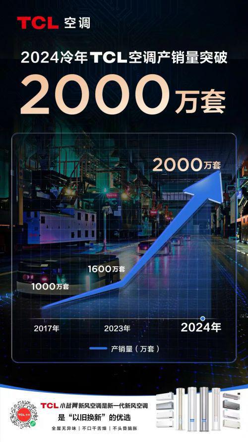 CL空调打造行业领先服务新标杆凯发首页登